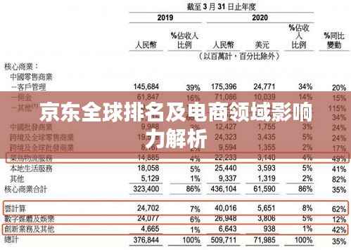 京东全球排名及电商领域影响力解析
