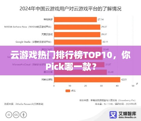 云游戏热门排行榜TOP10，你Pick哪一款？