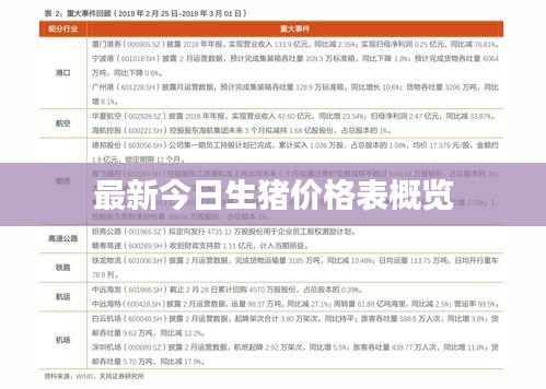 最新今日生猪价格表概览