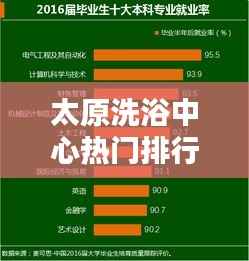 太原洗浴中心热门排行榜揭晓！最新排名榜单揭秘！