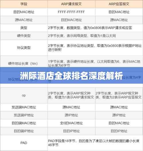 洲际酒店全球排名深度解析